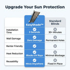 Arenzza EasyShade™ no-drill heat blocking shade providing instant cool comfort, shown in a comparison table image.