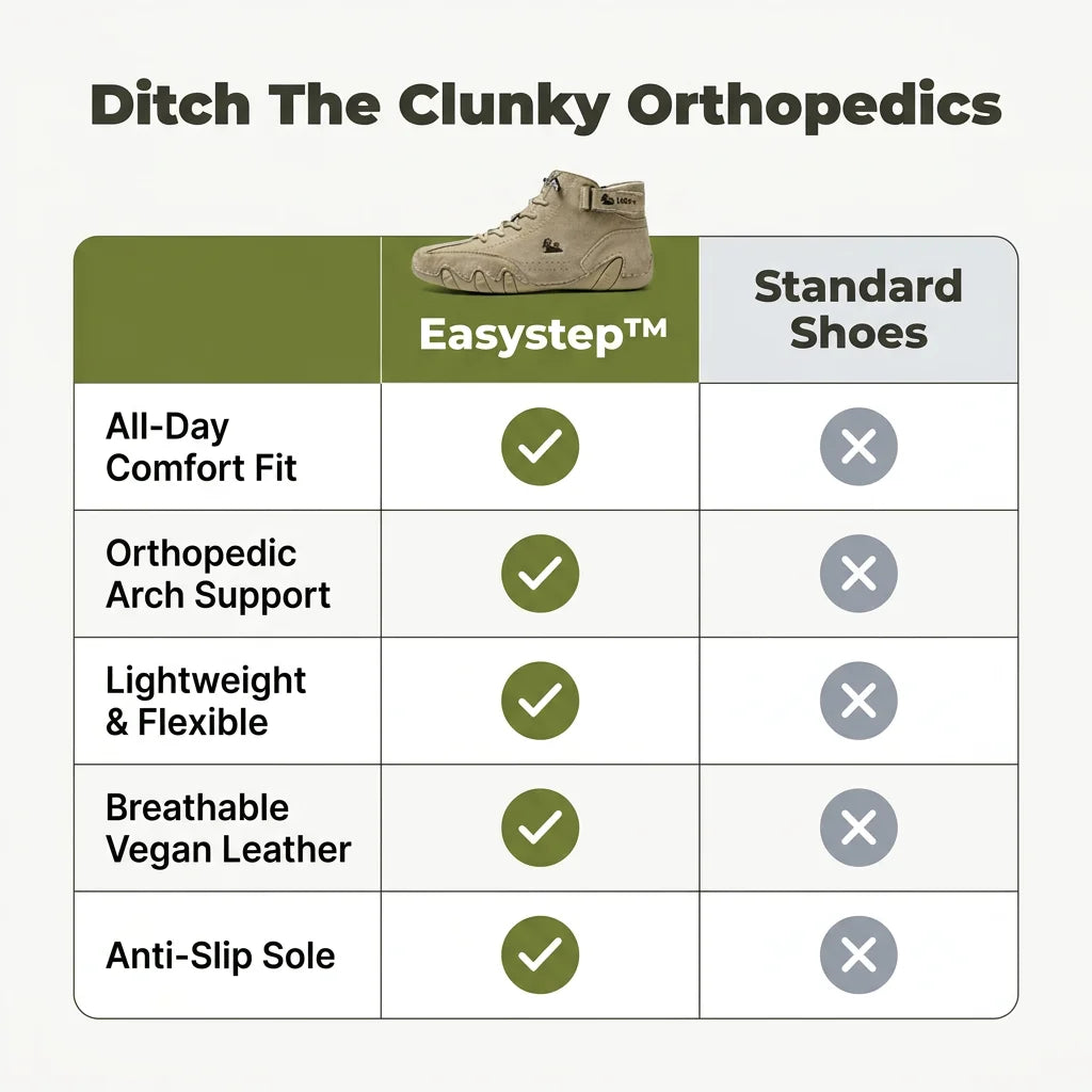 Comparison chart showing Easystep™ foot pain relief products by Arenzza, highlighting benefits for daily comfort and foot health.