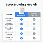 AquaBreeze™ Compact Desk Air Cooler by Arenzza shown in a comparison table image with features and specifications.
