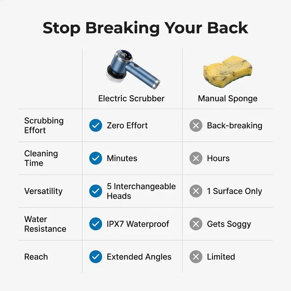 Comparison table showing Arenzza EasyBrush™ for effortless deep cleaning, highlighting cleaning efficiency and features.