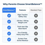Comparison table of Arenzza SmartBalance fun balance and coordination trainer for active kids, showing features and benefits.