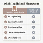 Comparison table of Arenzza seamless shaper shorts highlighting anti-chafe comfort and fit features.