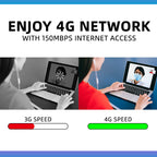 Arenzza 4G LTE wireless USB router and broadband network card adapter, compact device with indicator lights and ports.