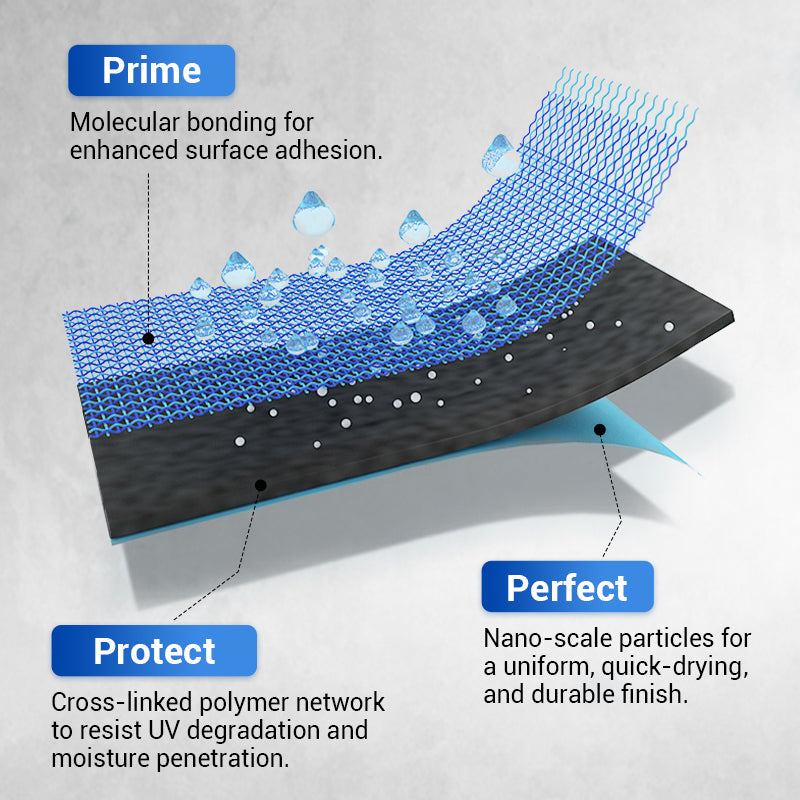 Aarenzza waterproof polyurethane coating applied to clothing or accessories, showcasing a smooth, durable, and water-resistant finish.