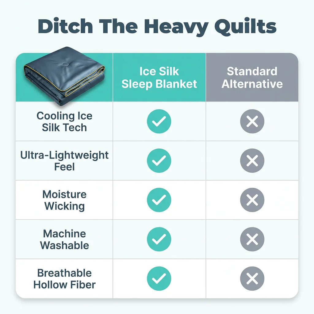 Arenzza Ice Silk Sleep Blanket showing a comparison table with cooling, breathable, and soft features for a comfortable night's sleep.