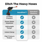 Comparison table for AquaBlast™ Cordless Power Cleaner by Arenzza showing features and specifications.