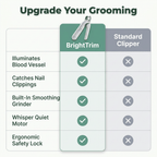 A comparison table for BrightTrim™ Dual LED Trimming Lights by Arenzza, showing features and specifications side by side.