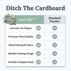 Comparison table of CatCraft™ Premium 135-piece wooden cat puzzle by Arenzza, showing puzzle pieces and assembled sections.