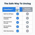 Comparison table showing Arenzza ClearFlow™ fast-acting drain cleaner effectiveness and features.
