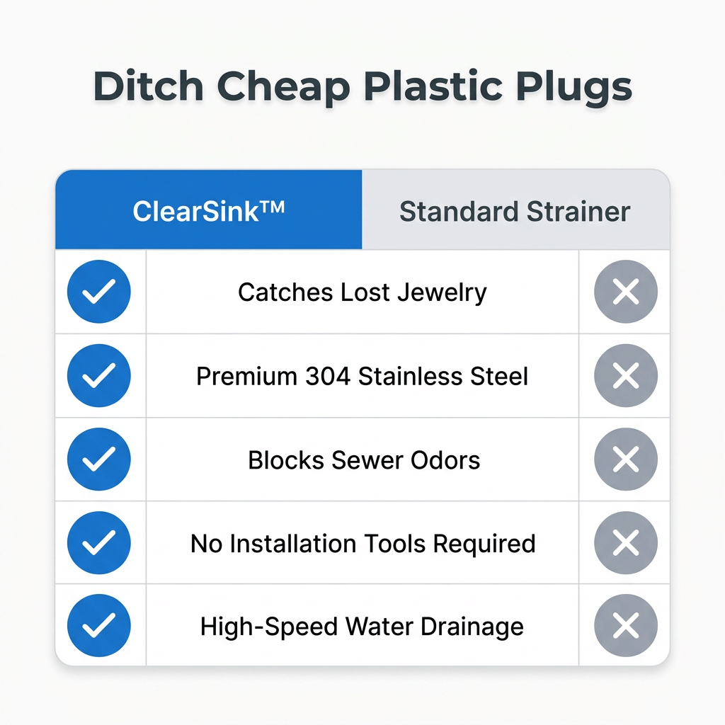 Aarenza ClearSink™ comparison table showing clog prevention and valuables protection features of the drain cover.