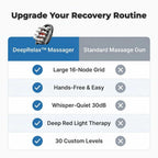 Aarenza DeepRelax™ deep tissue massager with heat, featuring multiple attachment heads and a control panel for targeted relief.