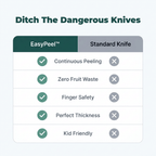 A comparison table showing EasyPeel™ fruit peeling tool by Arenzza, highlighting its effortless peeling efficiency.