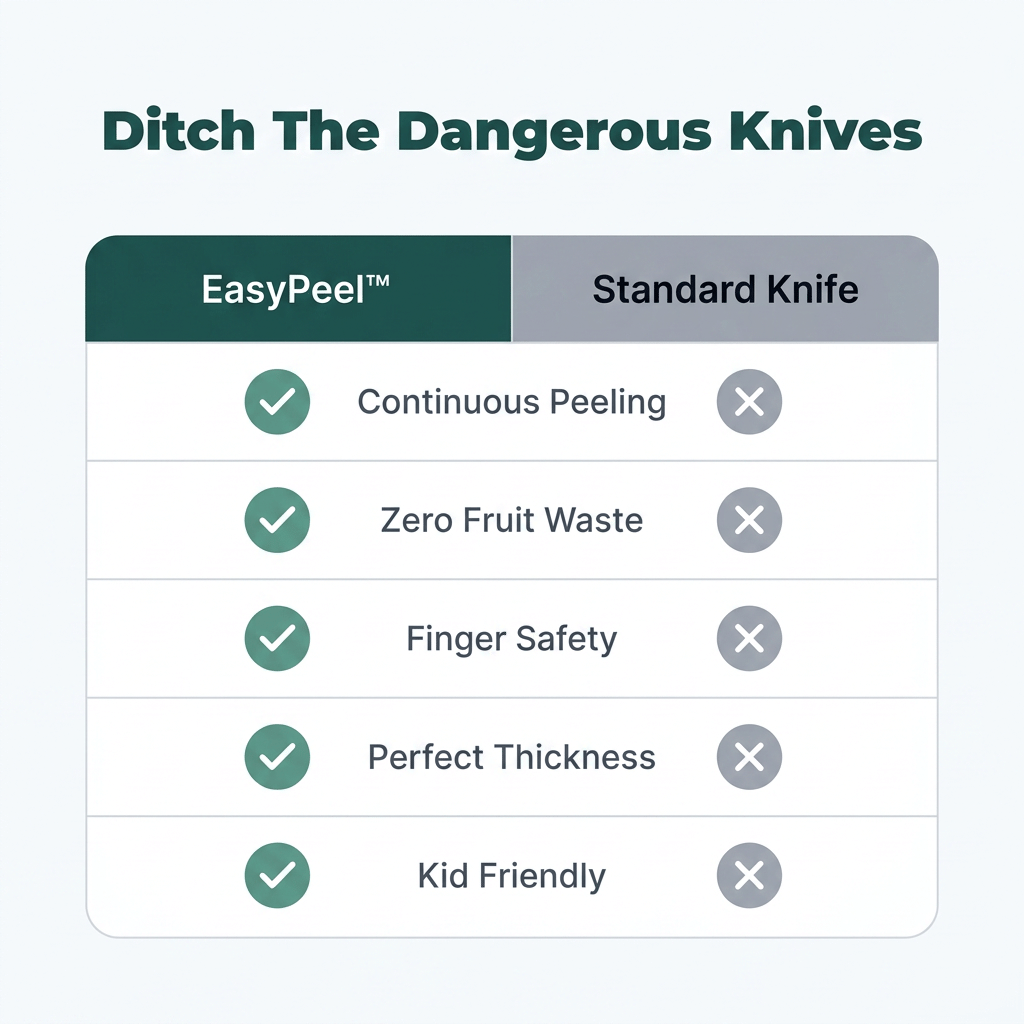 A comparison table showing EasyPeel™ fruit peeling tool by Arenzza, highlighting its effortless peeling efficiency.