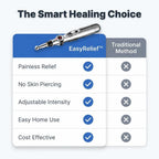 Comparison table showing EasyRelief™ Arenzza needle-free fast pain relief options and benefits with easy-to-read charts and icons.