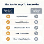 Aarenza EasySew ergonomic embroidery grip tool displayed with four comparison images showing ergonomic design and pain relief features.
