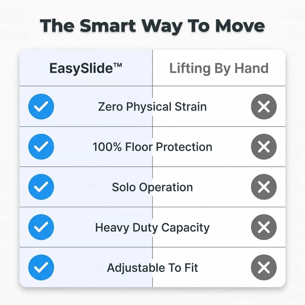 Comparison table of Arenzza EasySlide™ furniture sliders showing different sizes and weight capacities for moving heavy furniture.