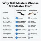 A clean Arenzza GrillMaster Pro™ grill cleaning tool with a sleek handle and cleaning surface, designed for effortless barbecue maintenance.
