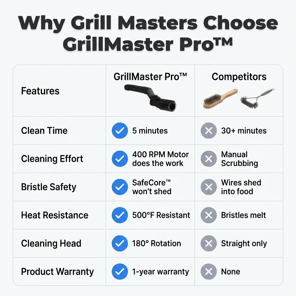 A clean Arenzza GrillMaster Pro™ grill cleaning tool with a sleek handle and cleaning surface, designed for effortless barbecue maintenance.