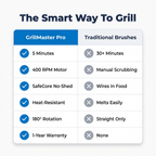 Aarenza GrillMaster Pro™ grill cleaning tool with different cleaning modes displayed in a comparison table.