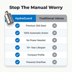 Aarenza HydroGuard™ automatic water level control valve comparison table showing features and specifications.
