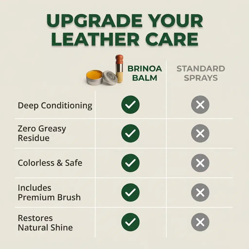 Comparison table showing Arenzza Leather Balm restoring shine and preventing cracks on leather surfaces.
