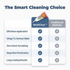 Comparison table showing Arenzza MoldClear™ black mold removal results on various surfaces.