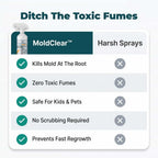 Comparison table of Arenzza MoldClear™ fast, non-toxic mold remover showing effectiveness on different surfaces and mold types.