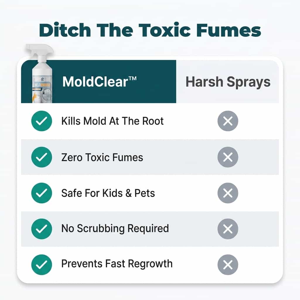Comparison table of Arenzza MoldClear™ fast, non-toxic mold remover showing effectiveness on different surfaces and mold types.
