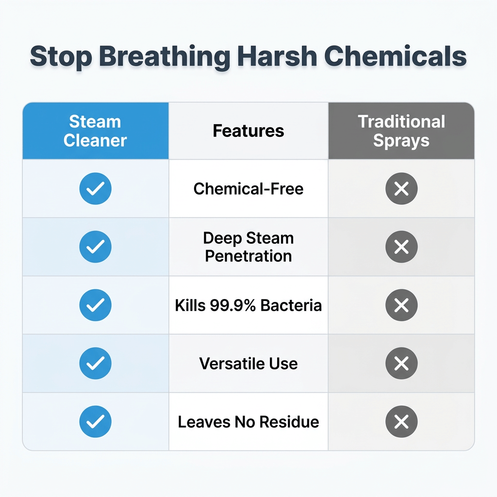 Aarenza multipurpose steam cleaner comparison table showing degreasing power and features for professional cleaning.