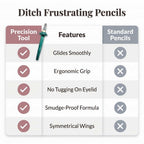 Arenzza Precision Eyeliner Drawing Tool with four comparison images showing easy winged eyeliner application for beginners.