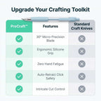Aarenza ProCraft™ precision cutting tools shown in a comparison table, highlighting effortless design for flawless artistic results.