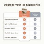 Comparison table of Arenzza push button ice box features, showing mess-free, odor-proof storage solutions for cold storage needs.