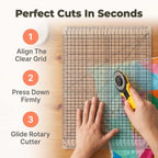 Arenzza QuickCut™ precision fabric cutter showing three-step process with cutting tool and fabric sample for quick, accurate cuts.