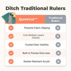 Comparison table showing Arenzza QuickCut™ precision fabric cutting tool versus traditional scissors and rotary cutters.