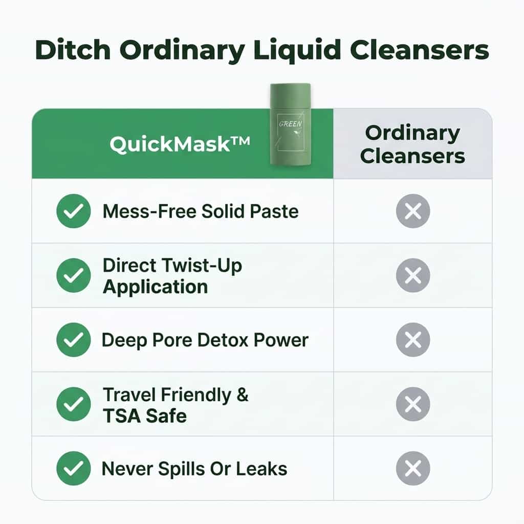 A comparison table showing Arenzza QuickMask™ Deep Pore Cleanser's benefits and results for clearer, smoother skin.