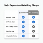 Comparison table of Arenzza QuickShine™ professional interior and exterior surface cleaner showing before and after cleaning results.
