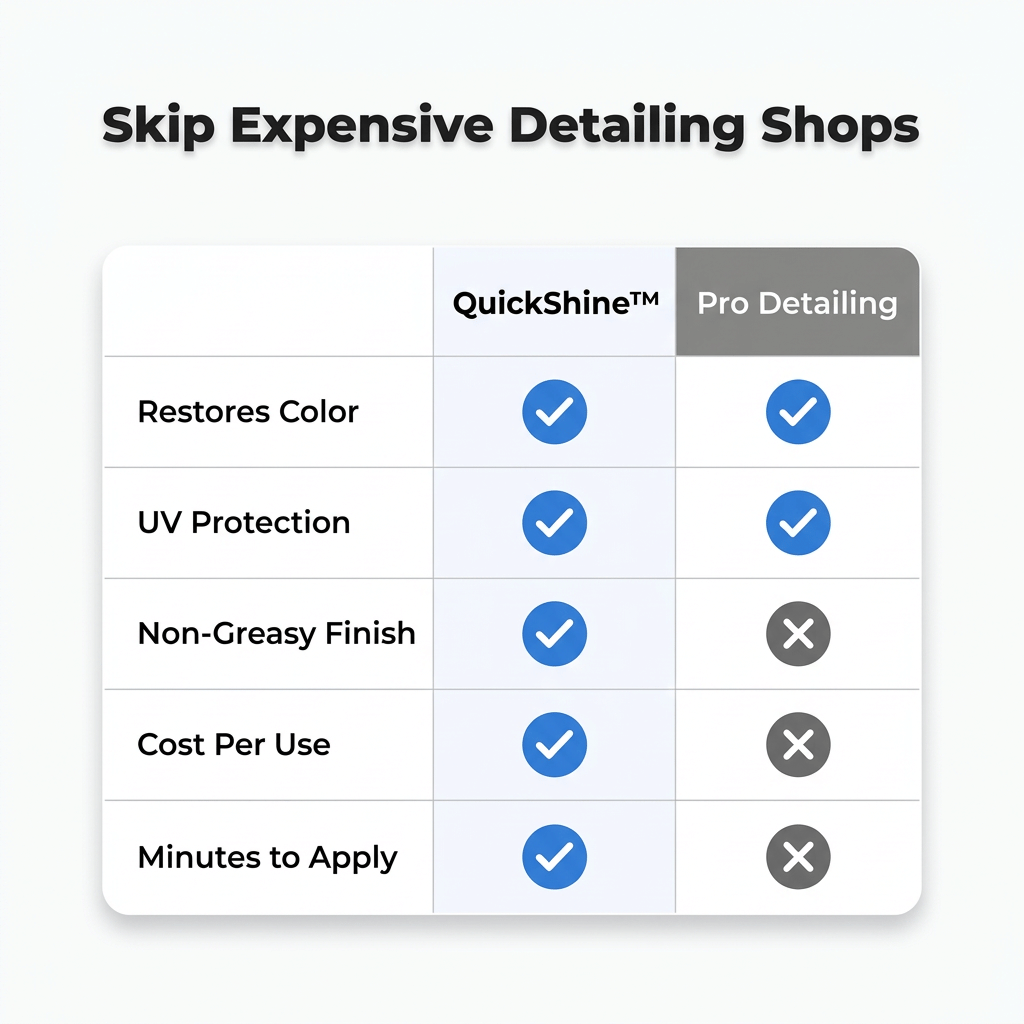 Comparison table of Arenzza QuickShine™ professional interior and exterior surface cleaner showing before and after cleaning results.