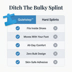 Comparison table showing Arenzza Quietstep™ Elastic Bunion Relief Wrap features and benefits for bunion pain relief.