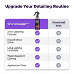 Arenzza ShineGuard™ 3-in-1 Ceramic Car Coating spray with shine, protection, and comparison table showing features and benefits.