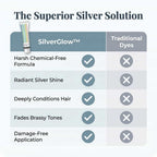 Comparison table showing SilverGlow™ Arenzza ammonia-free 2-in-1 silver hair formula benefits and features.