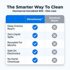 Comparison table of Arenzza SlimeSweep™ deep cleaning gel for hard-to-reach crevices, showing cleaning effectiveness and features.