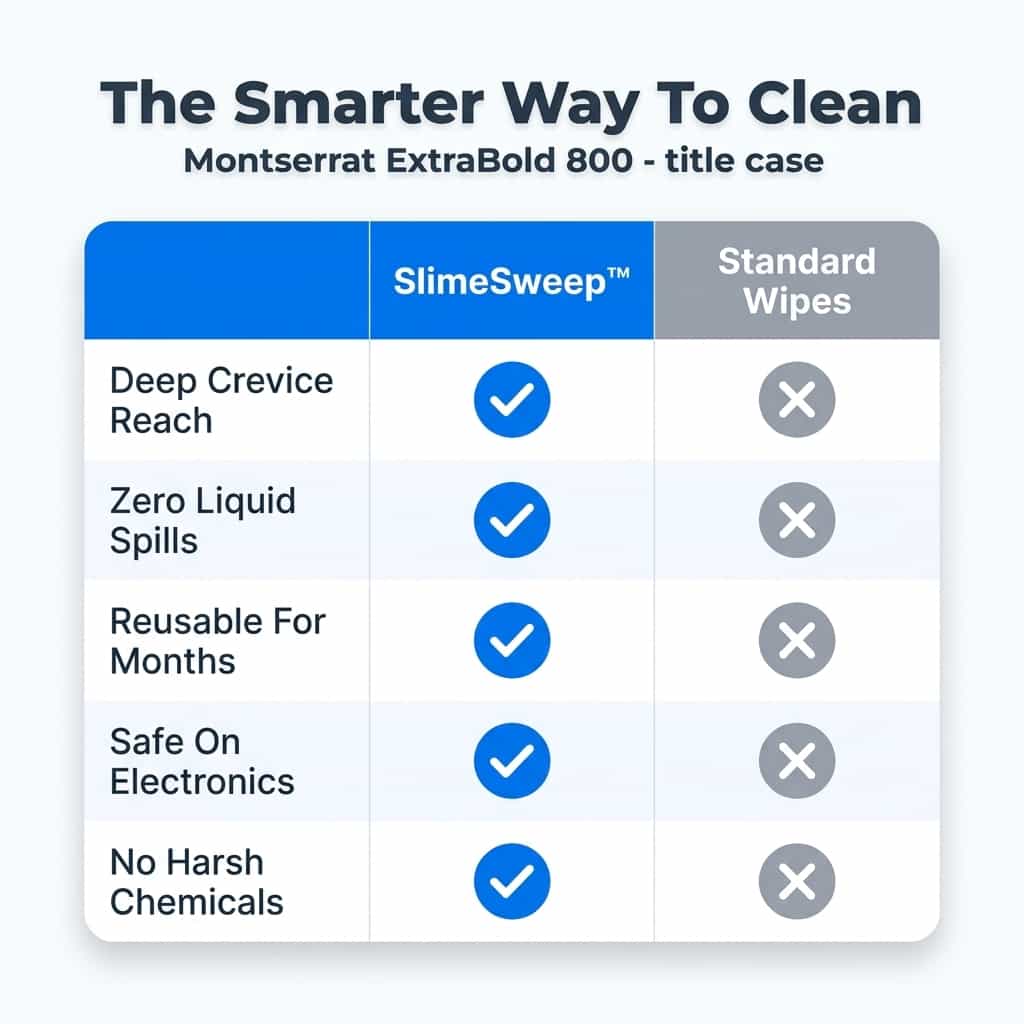 Comparison table of Arenzza SlimeSweep™ deep cleaning gel for hard-to-reach crevices, showing cleaning effectiveness and features.