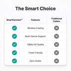 Arenzza SmartConnect™ device for connecting smartphones to TVs, shown with a comparison table and connection setup.