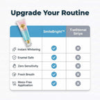 A comparison table showing SmileBright™ Arenzza instant whitening and enamel care results with before and after images.