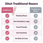 Aarenza SoftShave™ 2-in-1 gentle hair remover, compact device with ergonomic design for smooth skin and easy use.