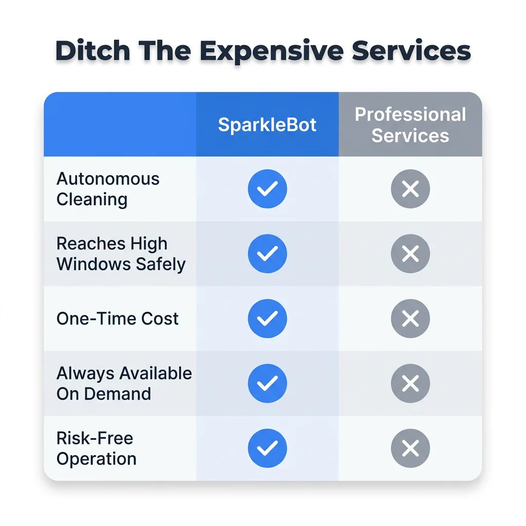 Aarenza SparkleBot window cleaning robot showing a comparison table with features and specifications.