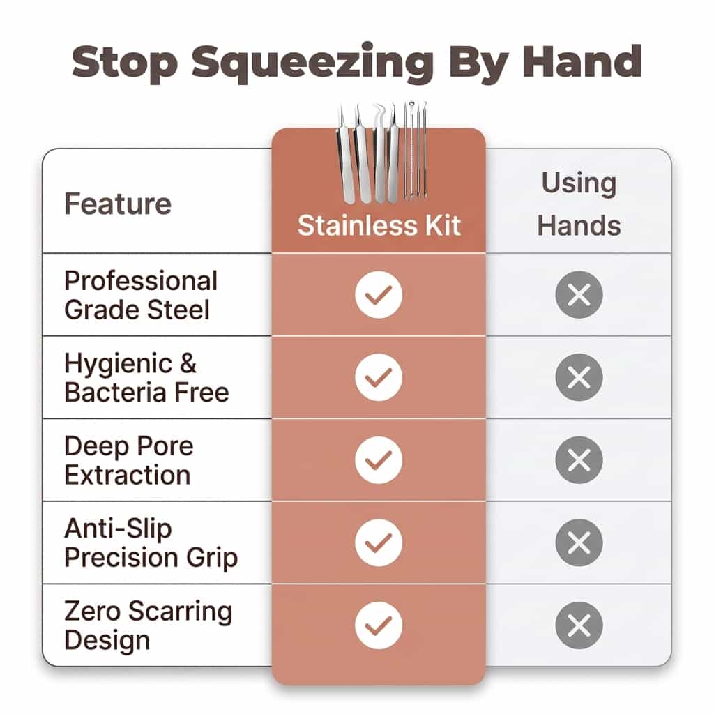 A comparison table showing the Arenzza stainless blackhead remover kit with hygienic pore care tools and different usage options.