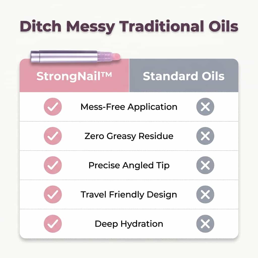 Comparison table of StrongNail™ Nail & Cuticle Repair by Arenzza, showing before and after results for healthier nails and cuticles.