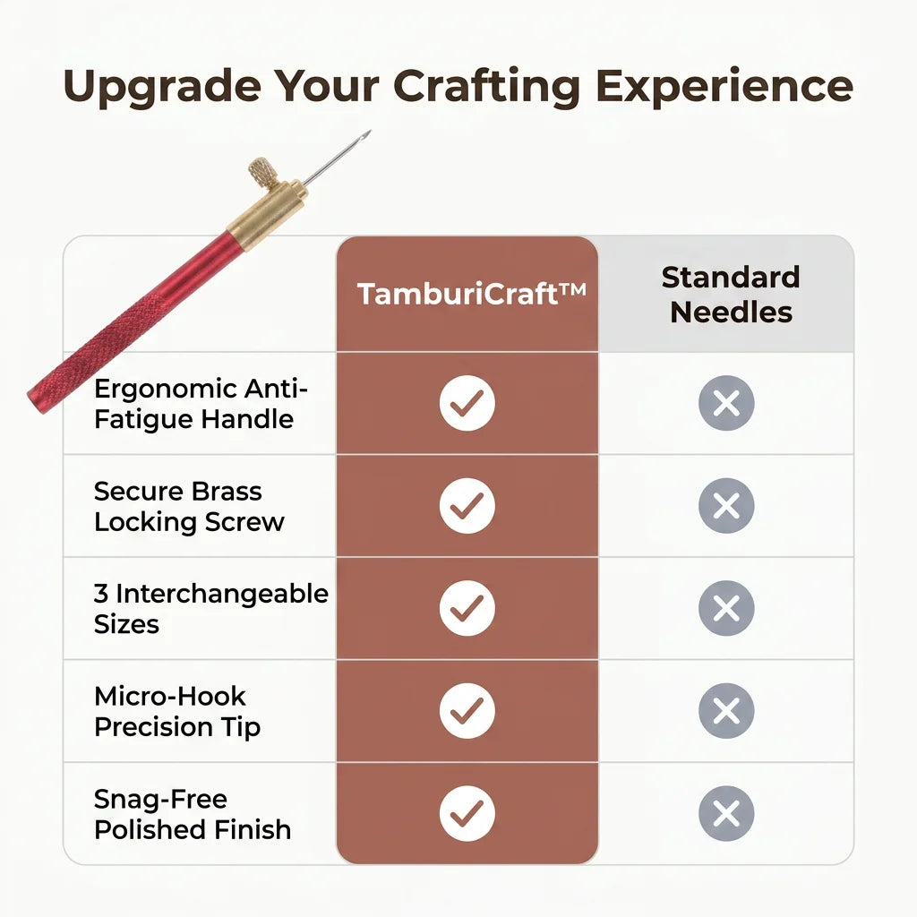 Comparison table of Arenzza TamburiCraft™ ergonomic tambour needle set showing different sizes and features.