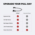 Arenzza TriPull™ Tricep Rope with ergonomic handles displayed in a comparison table, showing its design and features.